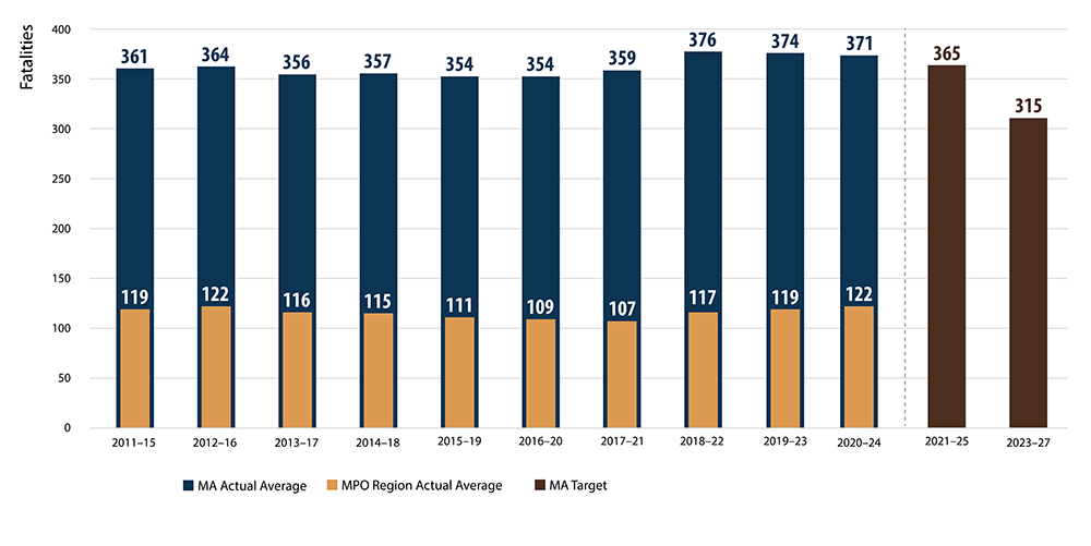 Bar chart.